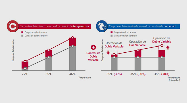 Control de doble sensor